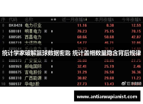 统计学家破解篮球数据密匙 统计盖帽数量隐含背后规律
